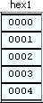  'Hex1' data indicator list