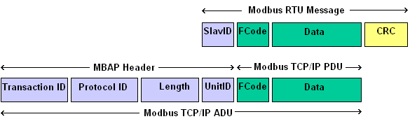 ADU/PDU graphic