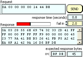 Request and Response indicators