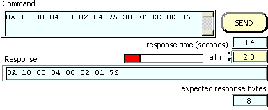 'Command' and 'Response' boxes