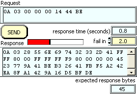 Request and Response indicators