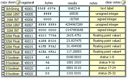 Data results table